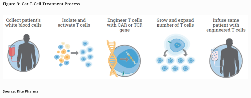 Gilead Sciences