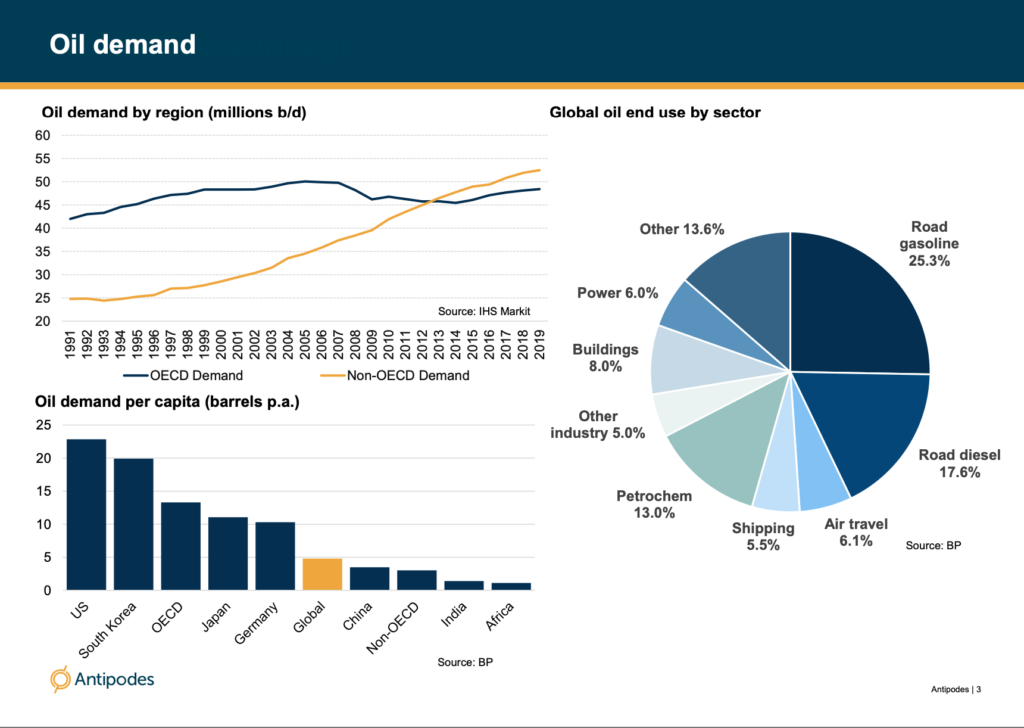 The outlook for oil