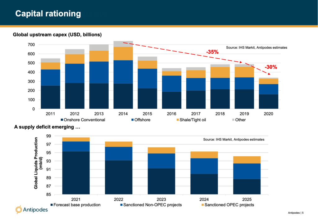 The outlook for oil