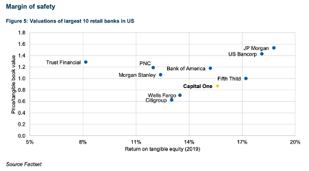 capital one