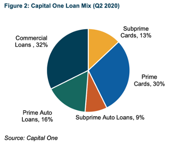 capital one